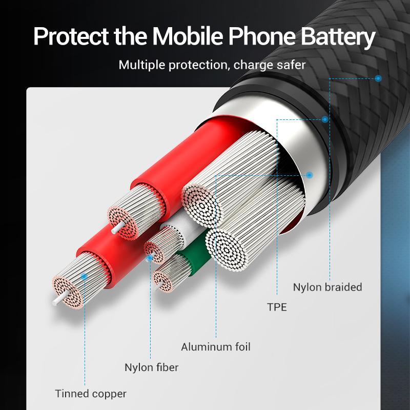 Vention 5A نوع C كابل لهواوي م - مراجعة Xiaomi Photography Kit وسعره